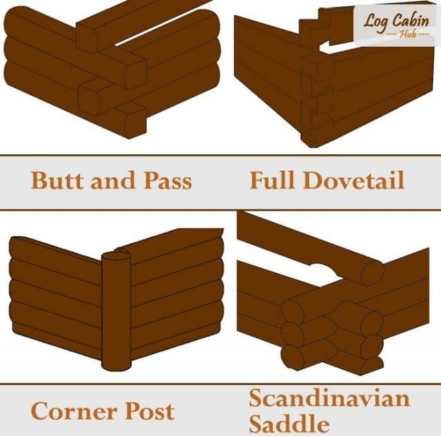 Log Cabin Notches for Beginners Which Notching System is Best? Log